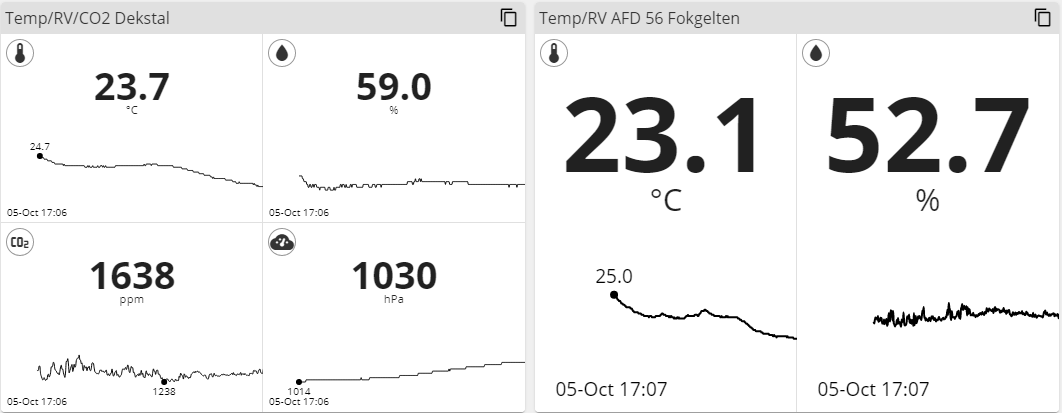 One Climate 2-punts meting