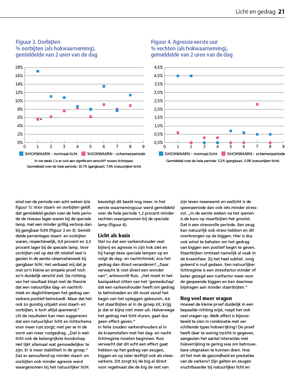 Groepsschakeling per afdeling
